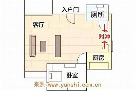 古代書桌 门对门 风水